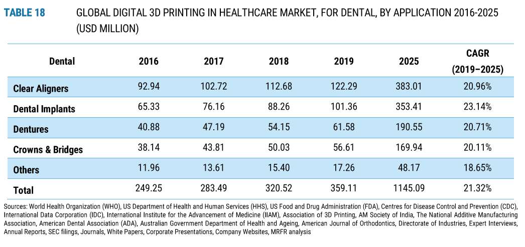 3D Printing in the Dental Industry for Stat Nerds-4