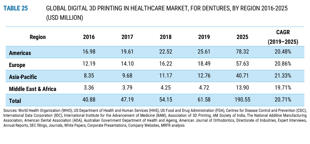 3D Printing in the Dental Industry for Stat Nerds-6
