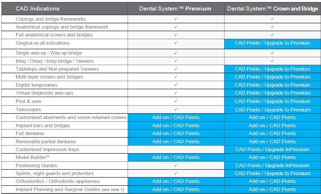 3Shape Dental System Configuration_blog.jpg