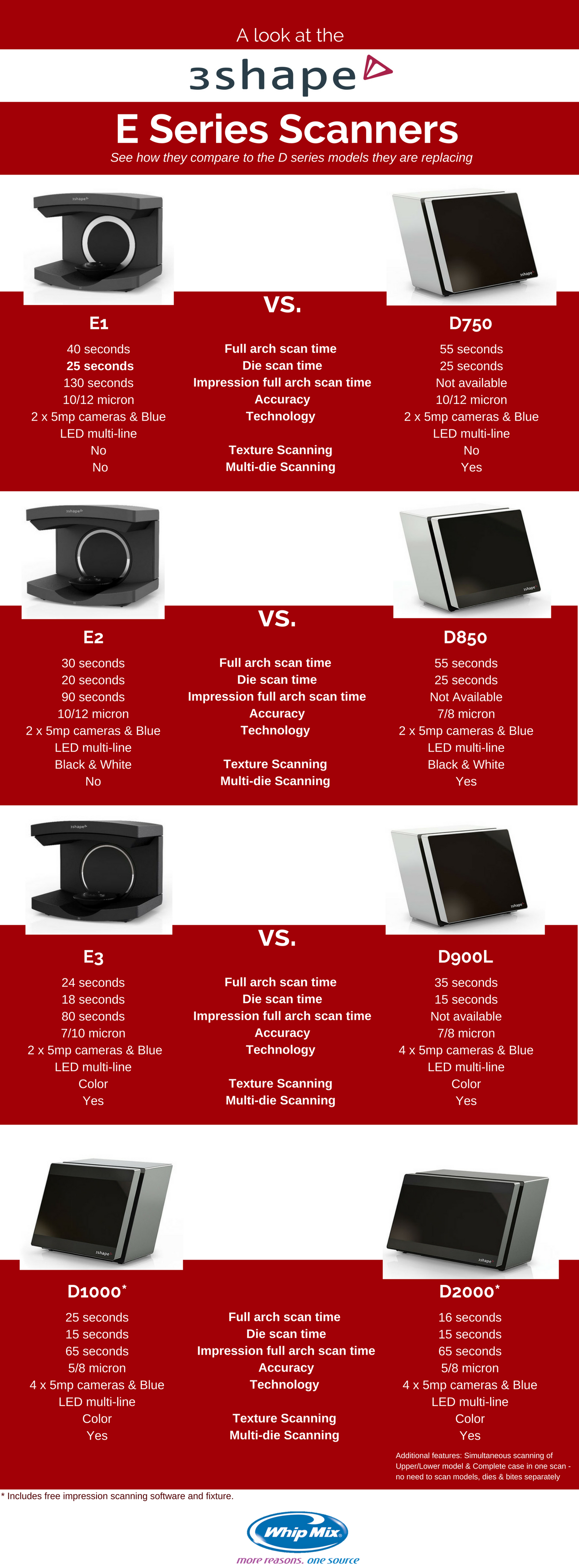 3Shape E Series vs D Series Infographic (1).png