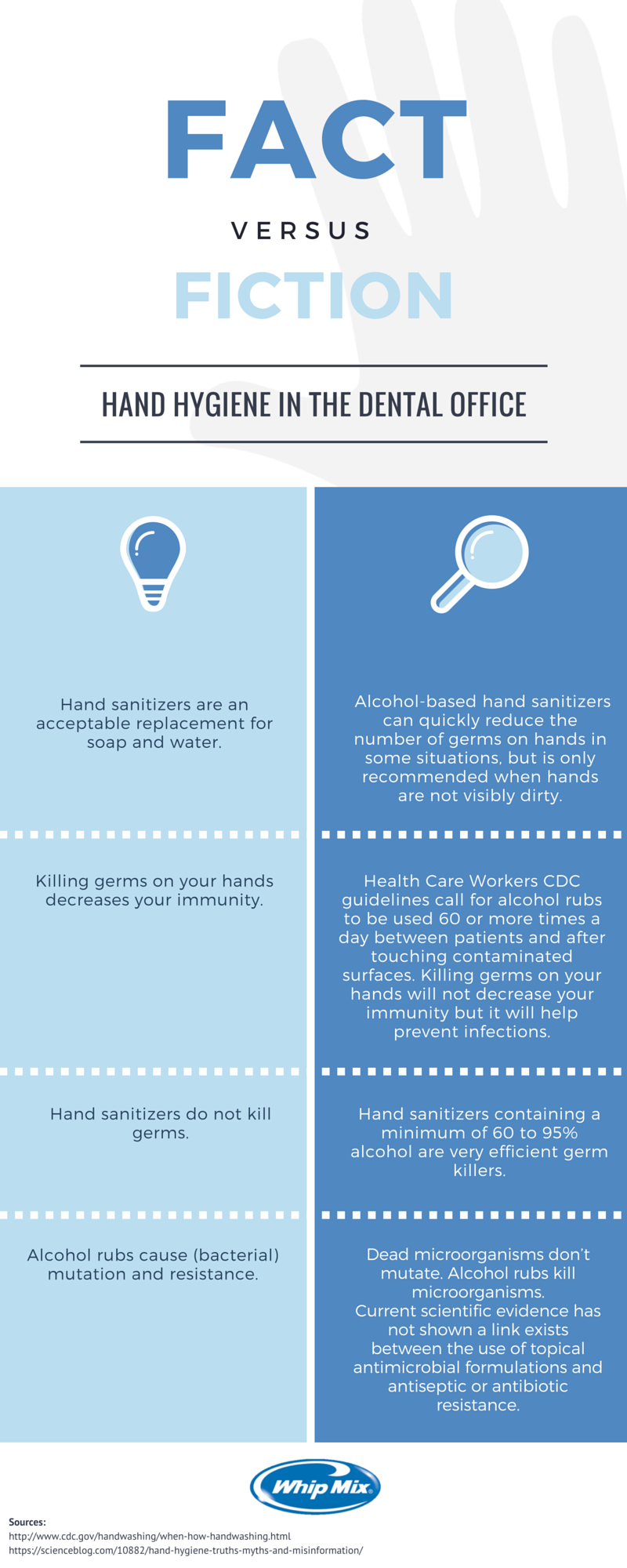 Infographic-Fact-Fiction-Hand_Hygiene.png