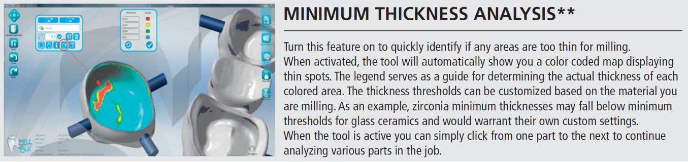 Minimum Thickness Millbox