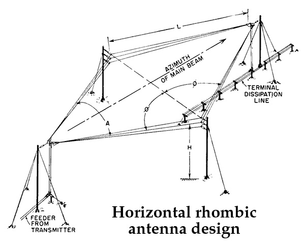 horizontal-rhombic-antenna-design-whipmix-history